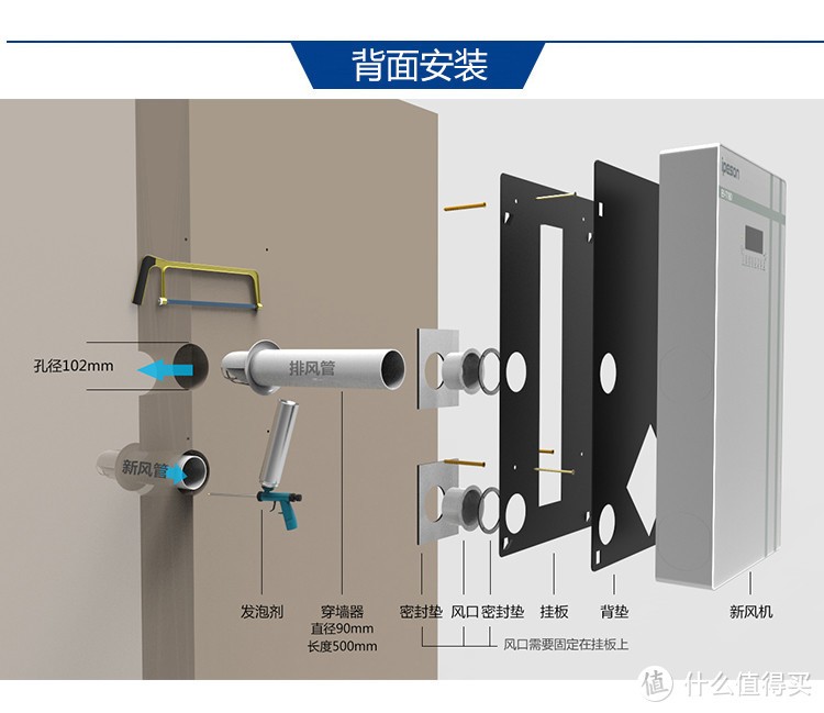 某品牌壁挂式新风