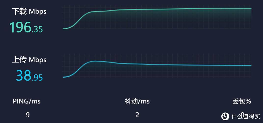 划破wifi6时代的夜鹰：网件RAX80 AX6000路由器深度评测