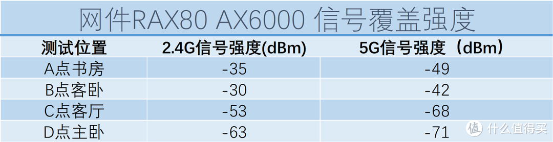 划破wifi6时代的夜鹰：网件RAX80 AX6000路由器深度评测