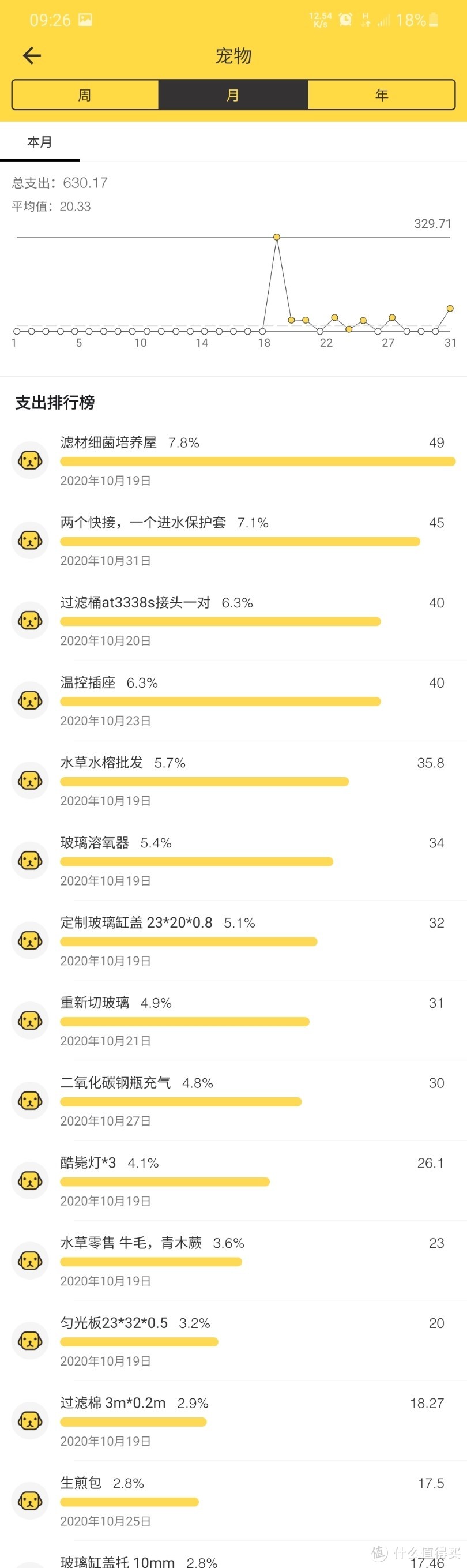 这个记账软件我觉得一般般