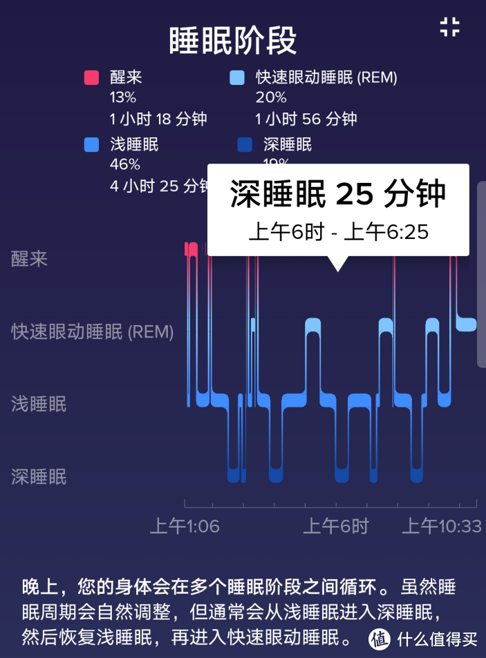 寻找在南方冬天被窝里正确的生存方式：智能控温的水暖毯有试过吗？ 绘睡智能水暖毯 使用体验