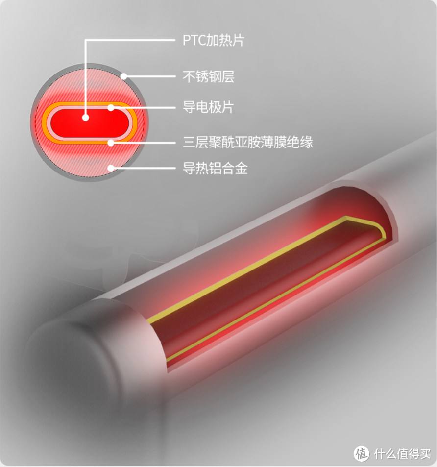 寻找在南方冬天被窝里正确的生存方式：智能控温的水暖毯有试过吗？ 绘睡智能水暖毯 使用体验