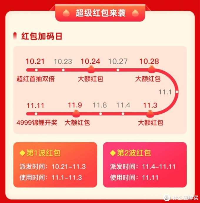 今年双十一,东哥送了我0元plus年卡