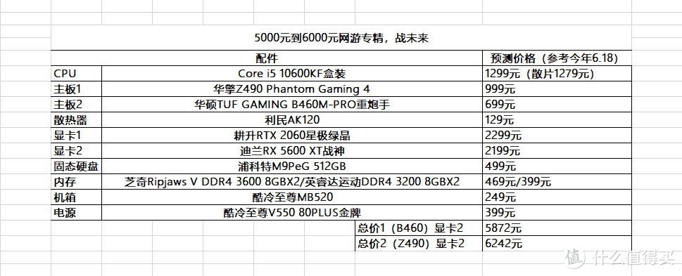 双11装机怎么选？今年或许是最香的，来看看不同价位推荐吧！