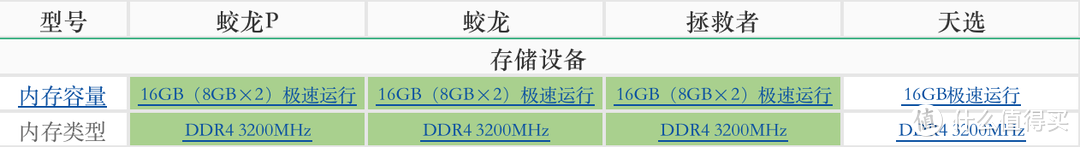 盘点双十一有哪些锐龙真香游戏本选择？