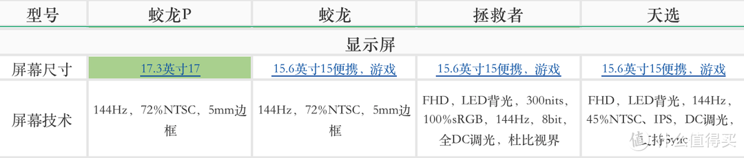 盘点双十一有哪些锐龙真香游戏本选择？