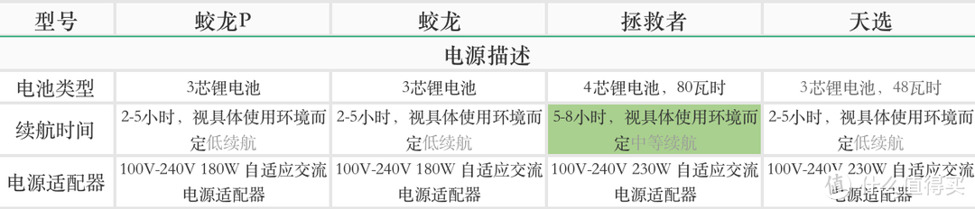 盘点双十一有哪些锐龙真香游戏本选择？