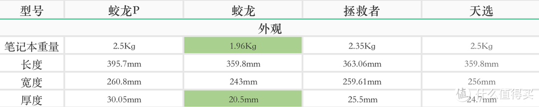 盘点双十一有哪些锐龙真香游戏本选择？