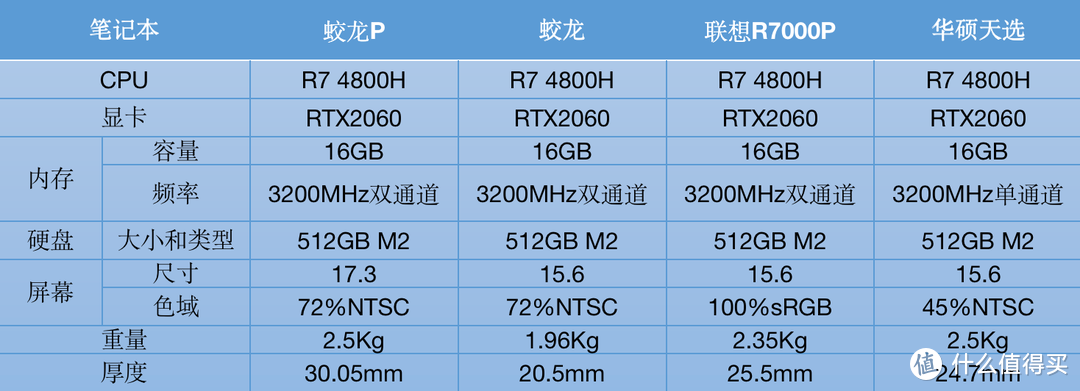 盘点双十一有哪些锐龙真香游戏本选择？