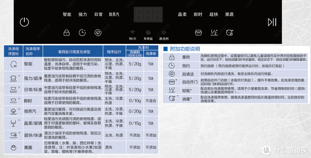 开门烘干，将洗消烘存集与一体的海尔13套洗碗机