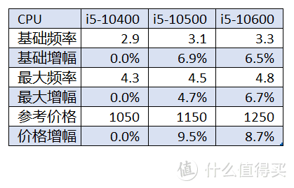 记一次悲凉的电脑升级, 攒机经历...唉~