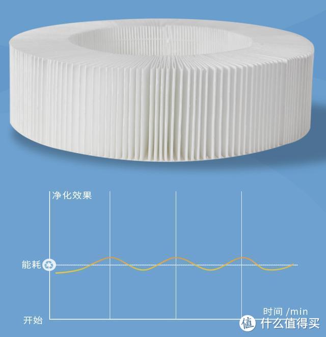 创业青年的健康助力，纽塔克新风机实用测评