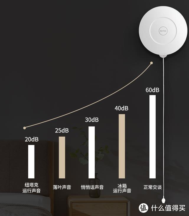 创业青年的健康助力，纽塔克新风机实用测评