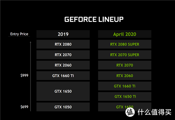 NVIDIA游戏本显卡全线升级！Max-Q强力加速、中国区价格更亲民