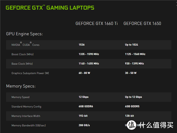 NVIDIA游戏本显卡全线升级！Max-Q强力加速、中国区价格更亲民