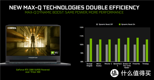 NVIDIA游戏本显卡全线升级！Max-Q强力加速、中国区价格更亲民