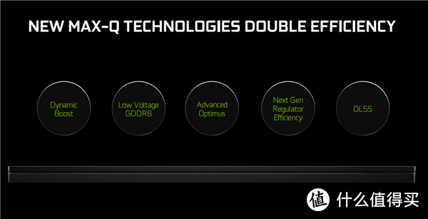NVIDIA游戏本显卡全线升级！Max-Q强力加速、中国区价格更亲民