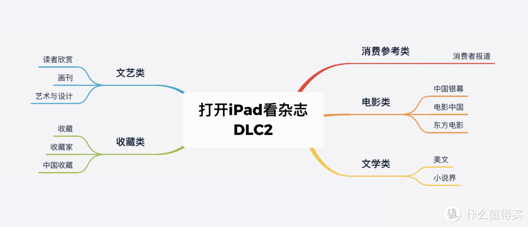 打开iPad看杂志【DLC2】：压力山大？看会杂志，放松一下吧（更新5类13本优质杂志）