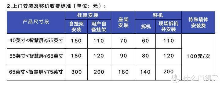 年轻人真的不需要电视了吗？荣耀智慧屏x1使用体验