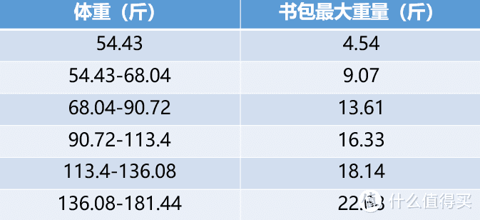 学习负担太重？先从给肩膀减负开始！GMT for Kids轻一代护脊书包体验