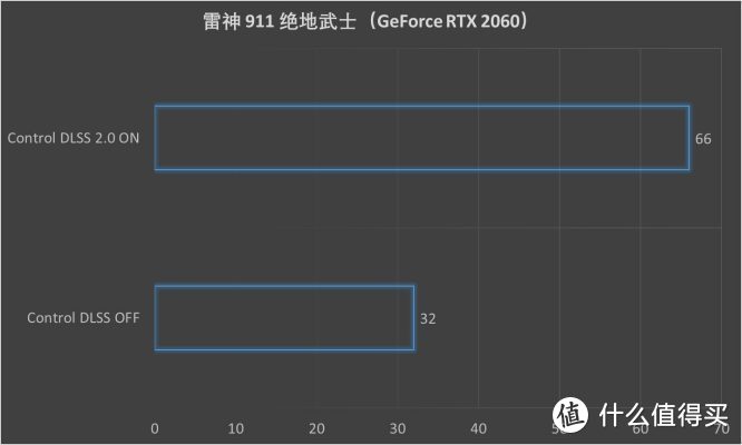 16.6英寸雷神 911 绝地武士评测：游戏大作畅游新利器