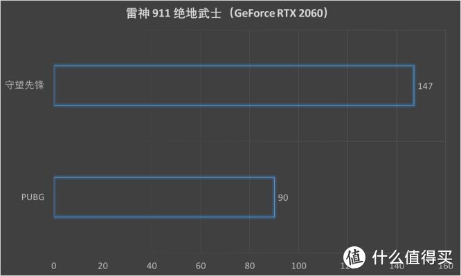 16.6英寸雷神 911 绝地武士评测：游戏大作畅游新利器