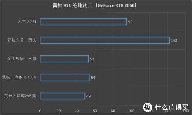 16.6英寸雷神 911 绝地武士评测：游戏大作畅游新利器