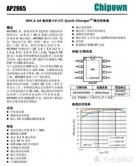 拆解报告：iQOO 55W FlashCharge2.0超级闪充车充iCH2055
