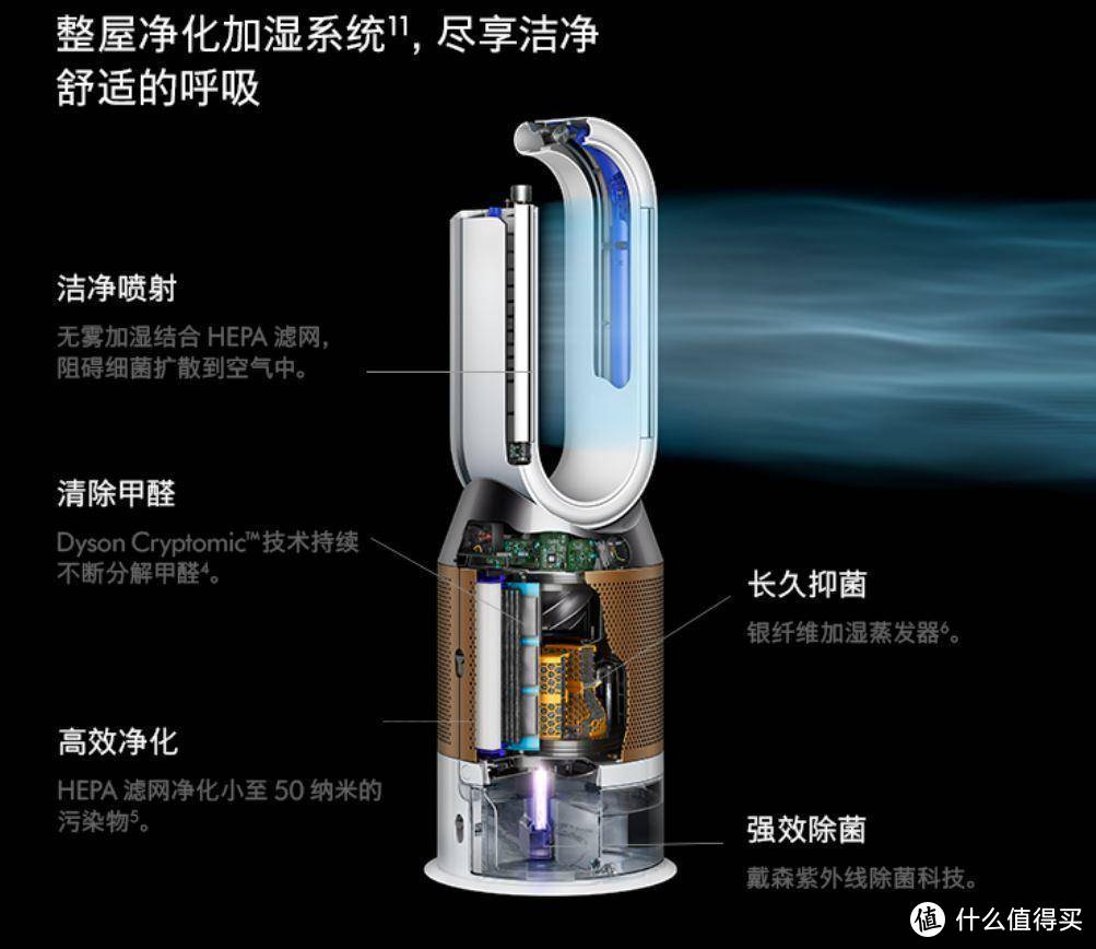 戴森空净黑科技来袭！几款能打的产品推荐并附双11优惠信息