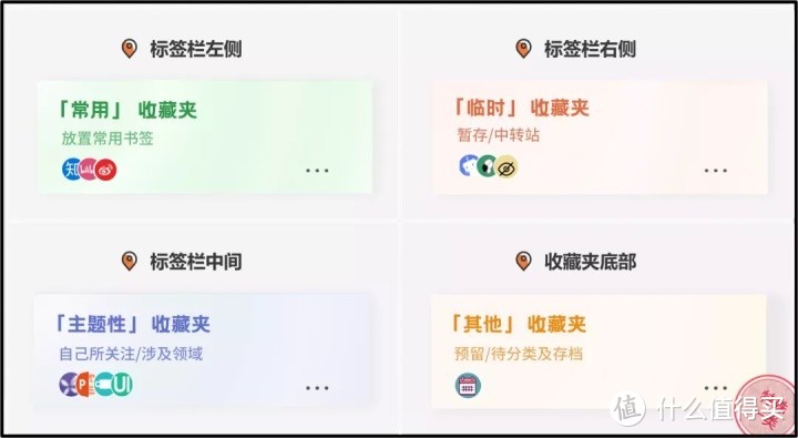 浏览器书签管理指南 | 那些拥有上千浏览器书签/收藏夹的电脑用户，是怎么管理书签的？