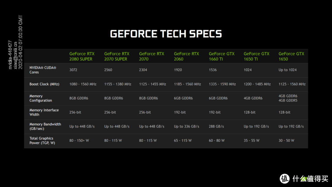 New RTX，New Max-Q，New DLSS，NVIDIA重拳打出游戏本新进化