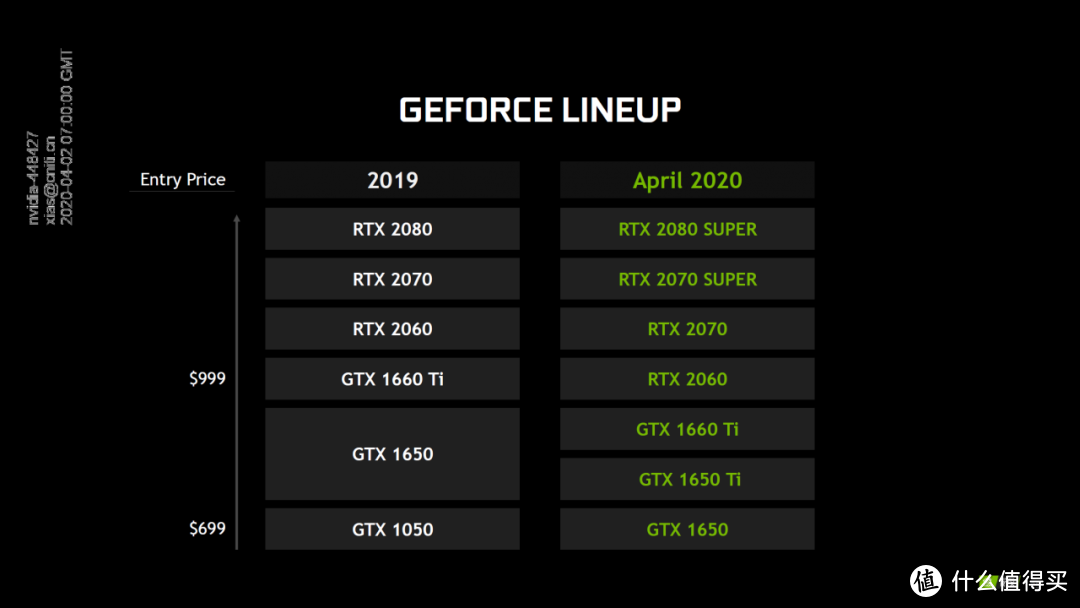 New RTX，New Max-Q，New DLSS，NVIDIA重拳打出游戏本新进化