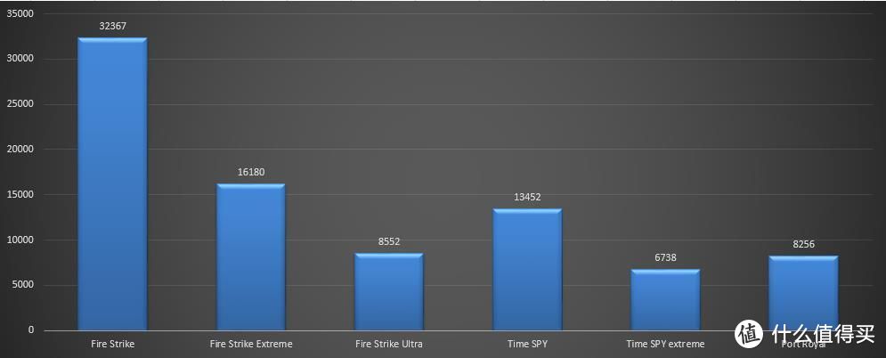 万元内预算上30显卡，10700散片配耕升RTX3070炫光OC显卡装机推荐