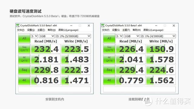 仅百元！上手简单，3秒搭建私有存储，堪称数据存储神器