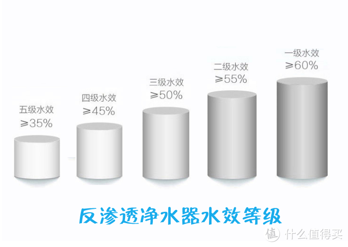 反渗透净水器该怎么选？800G大通量净水器是怎样一种体验？