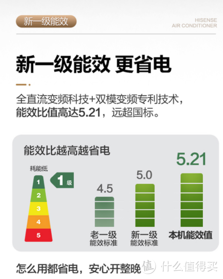 全网空调最大优惠——苏宁双十一超高性价比单品推荐清单！