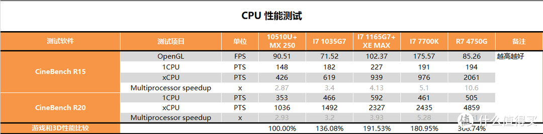 【茶茶】萌虎下山！ACER 非凡 S3X测试速报