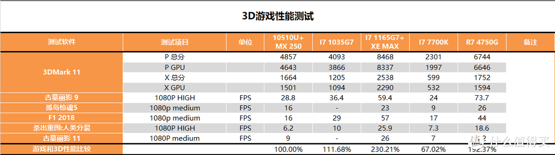 【茶茶】萌虎下山！ACER 非凡 S3X测试速报