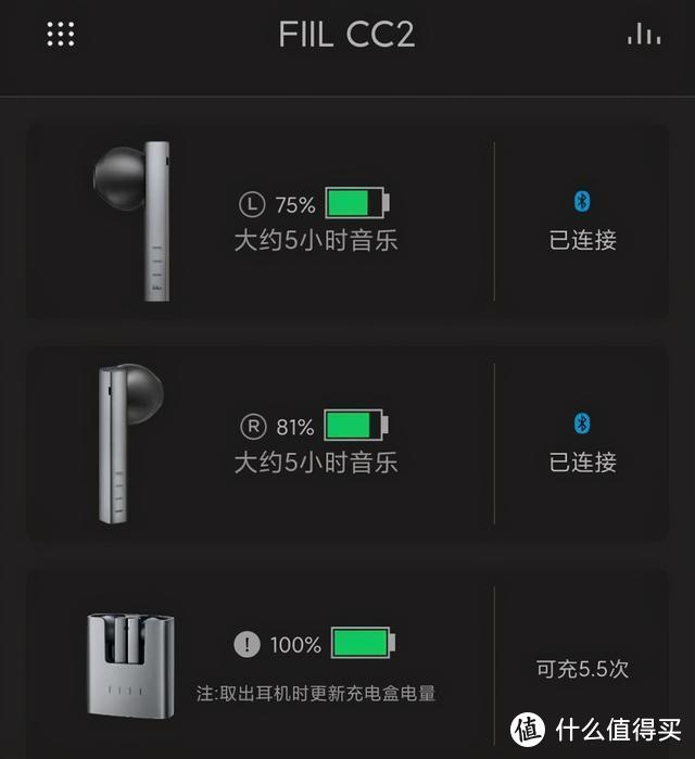 换药不换汤，还是换汤不换药，FIIL CC2的升级你满意吗？