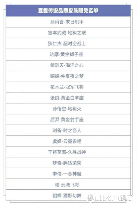 重返游戏：王者荣耀盛典今晚开始 对局轻松解锁裴擒虎-李小龙皮肤