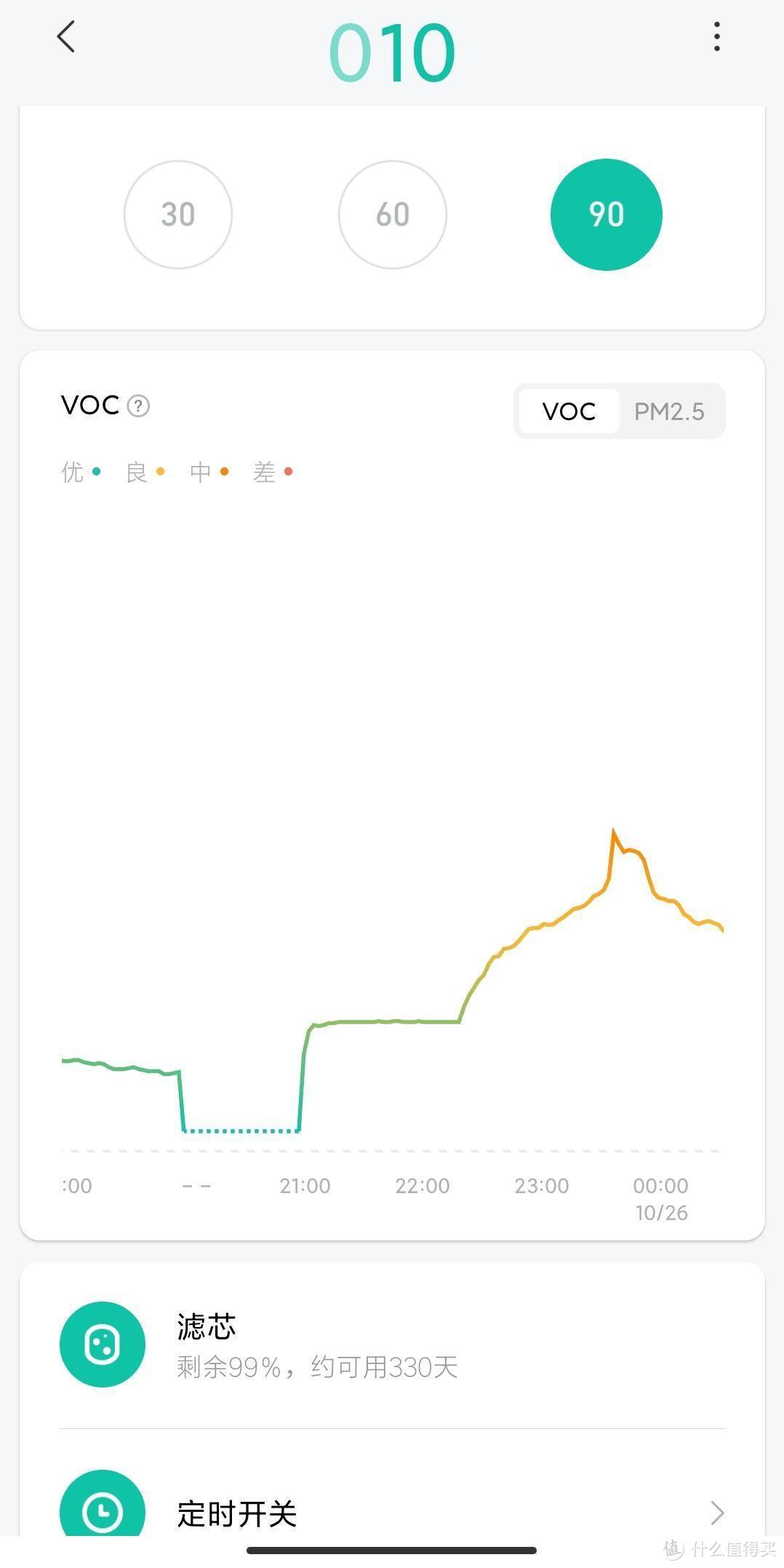 趁着双11，不如升级下家里的抗过敏小家电