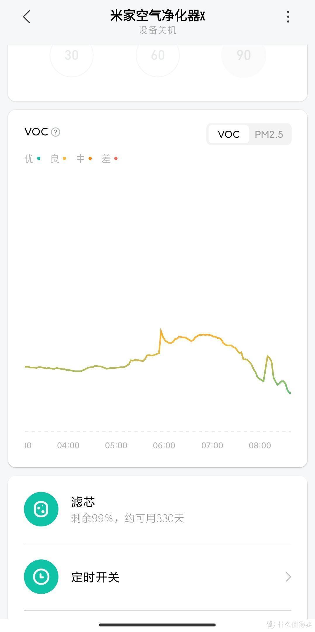 趁着双11，不如升级下家里的抗过敏小家电