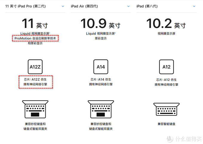 这个双十一我到底该怎么买iPad？哪款iPad更符合我的需求，让你更懂得怎么选合适的iPad！