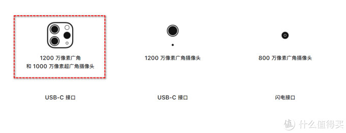 这个双十一我到底该怎么买iPad?哪款iPad更符合我的需求,让你更懂得怎么选合适的iPad!