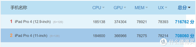 这个双十一我到底该怎么买iPad?哪款iPad更符合我的需求,让你更懂得怎么选合适的iPad!