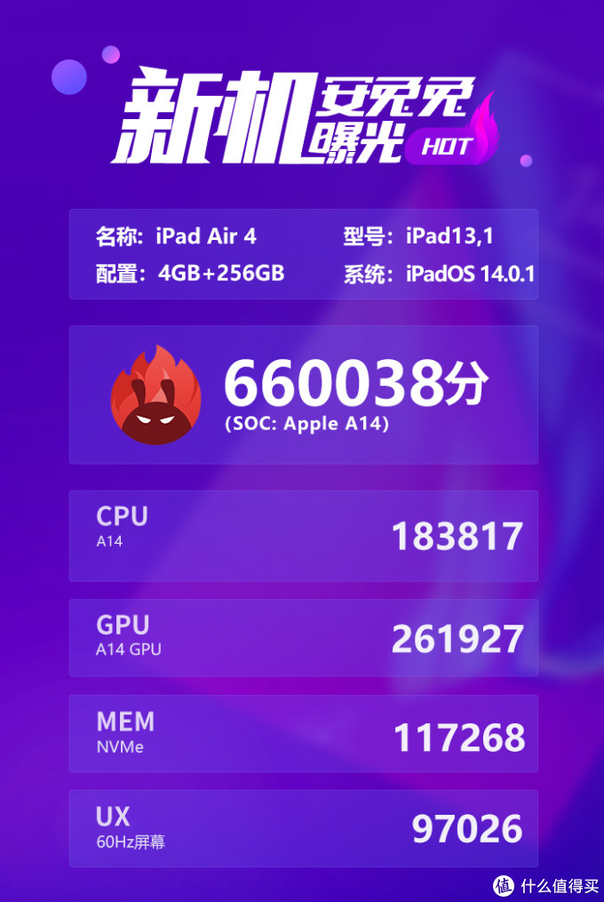 这个双十一我到底该怎么买iPad？哪款iPad更符合我的需求，让你更懂得怎么选合适的iPad！