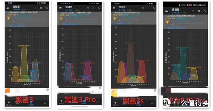 30组数据深度体验领势MX4200：支持3种组网方案，小房子、大别墅都适用