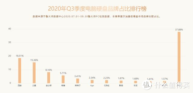 双11没买到它你就亏了 职场必备办公好物 千兆读/写西数My Passport™随行SSD版评测