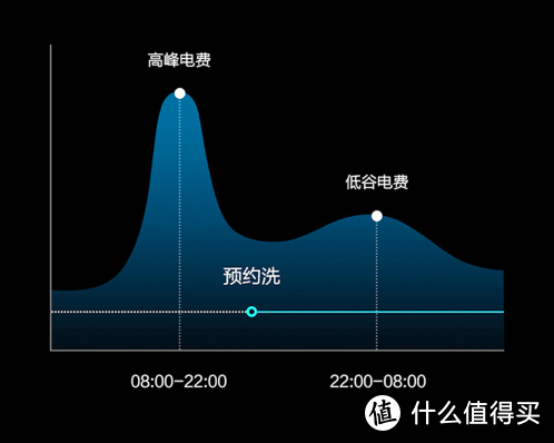 万字长文讲解小米智能家居入门及生态链品牌盘点！