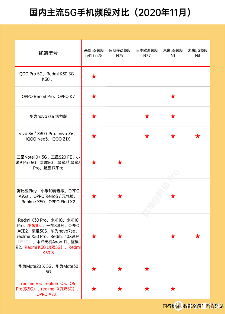 双11手机购买指南，千元5G遍地香